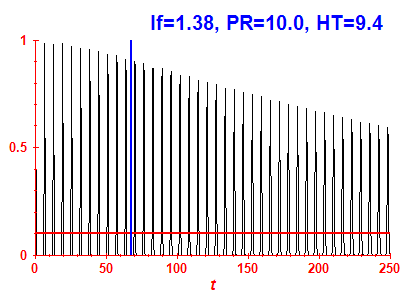 Survival probability